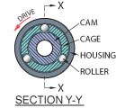 A-Series Roller Clutch End View Section A-Series Roller Clutch End View Section