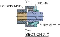 A-Series Roller Clutch Side View Section