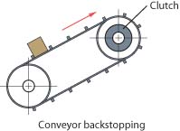 D-Series Backstopping Clutch D-Series Backstopping Clutch