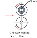 D-Series One Way Roller Clutch D-Series One Way Roller Clutch