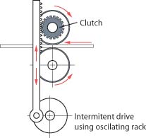 D-Series Oscillating Drive Clutch D-Series Oscillating Drive Clutch