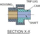 D-Series Roller Clutch Section View D-Series Roller Clutch Section View