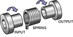 Spring Clutch Components Spring Clutch Components